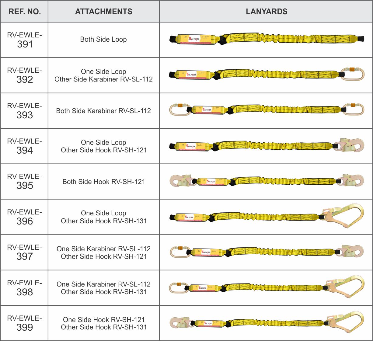 Energy Absorbing Expendable Lanyards